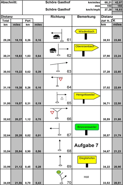roadbook-spassrallye-2026-seite